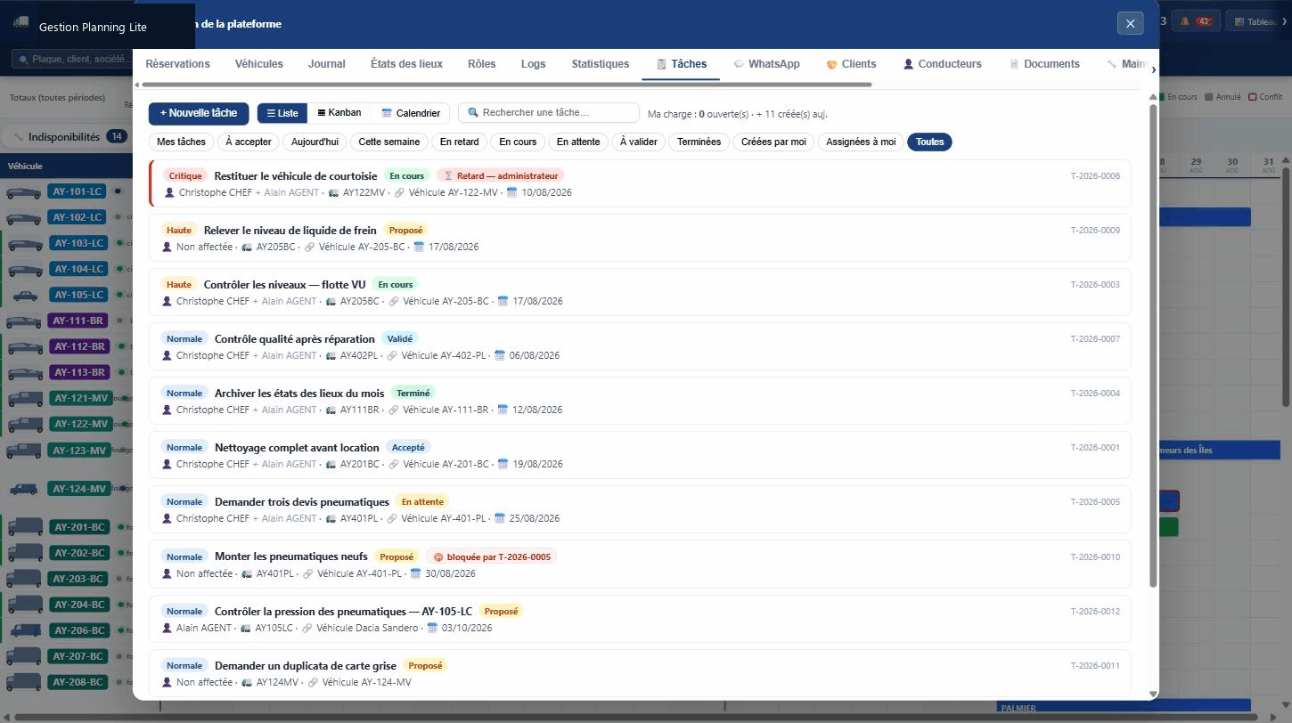 Tableau des tâches : priorités, échéances, affectations et statut d'avancement.